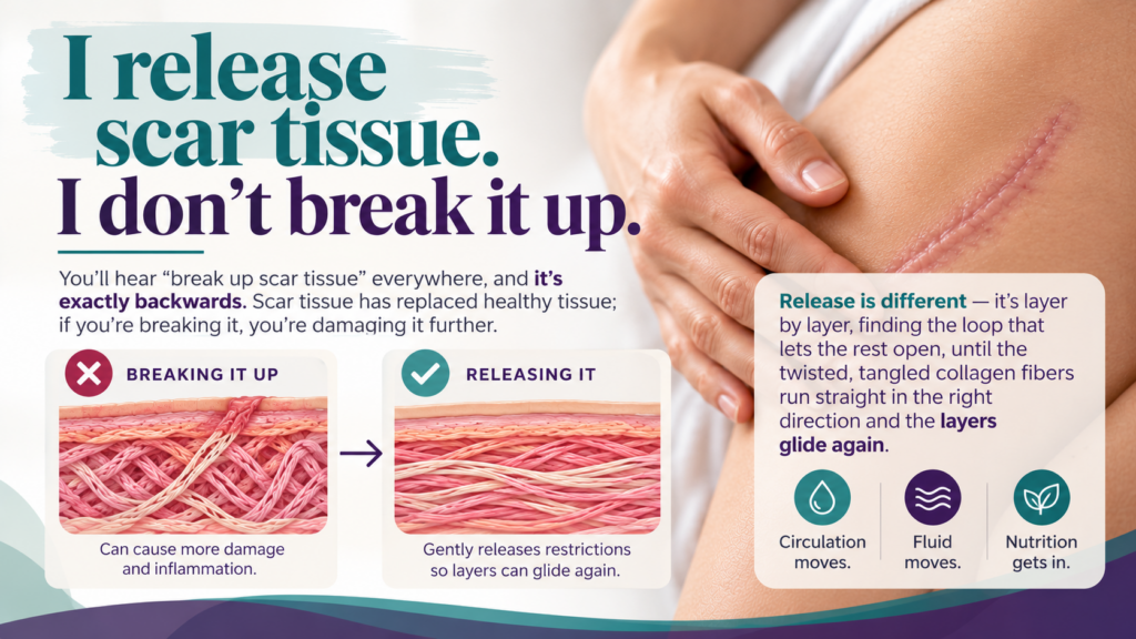"breaking up" scar tissue